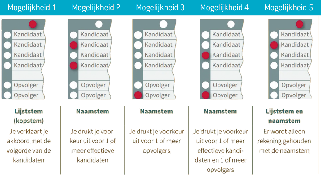 Afbeelding verwijderd.
