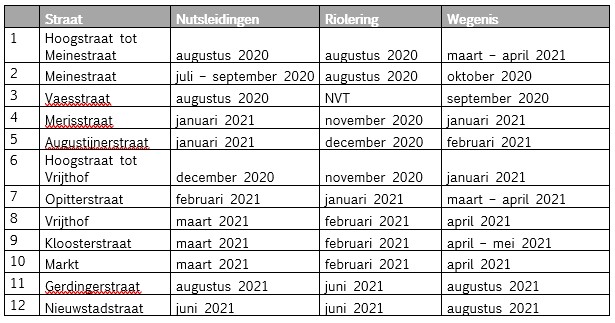 Afbeelding verwijderd.