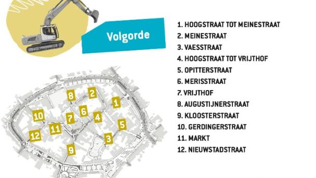 volgorde