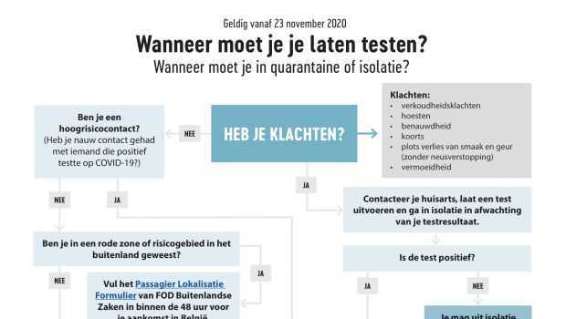 flowchart