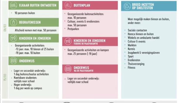 overzicht