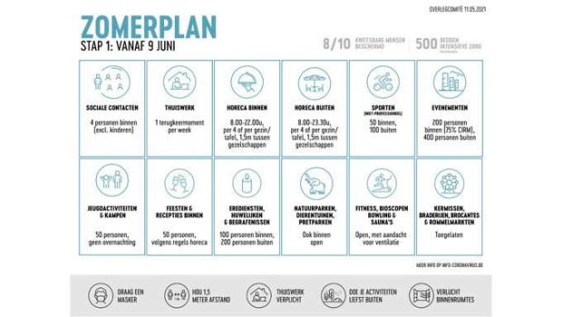 zomerplan